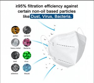 KN95 Mouth Face Mask Safety Non-Woven Filter Anti Pollution Anti Dust Respirator Distributed Mouth Mask Particulate Respirator Mask Anti Pollution